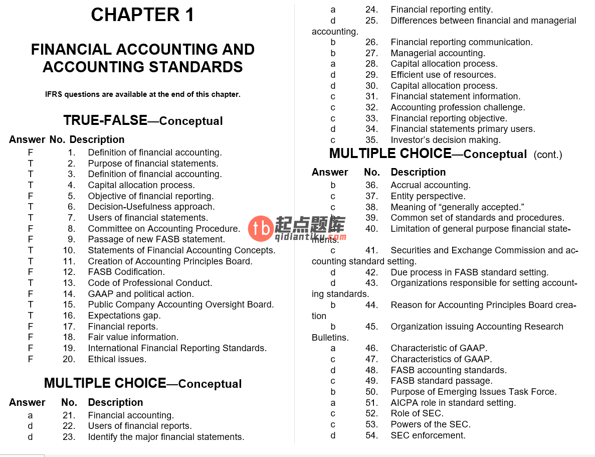 test bank for Intermediate Accounting 15th Edition by Donald E. Kieso