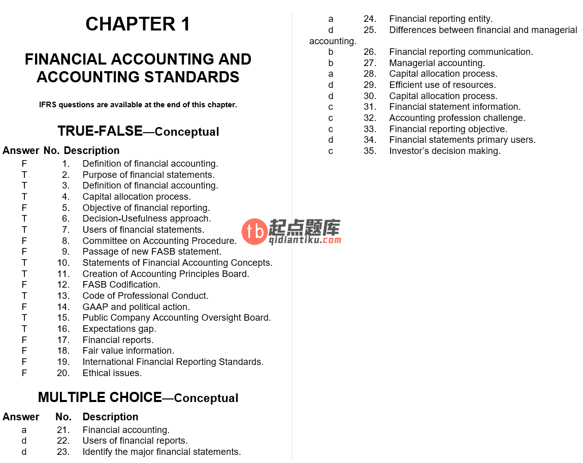 test bank for Intermediate Accounting 16th Edition by Donald E. Kieso