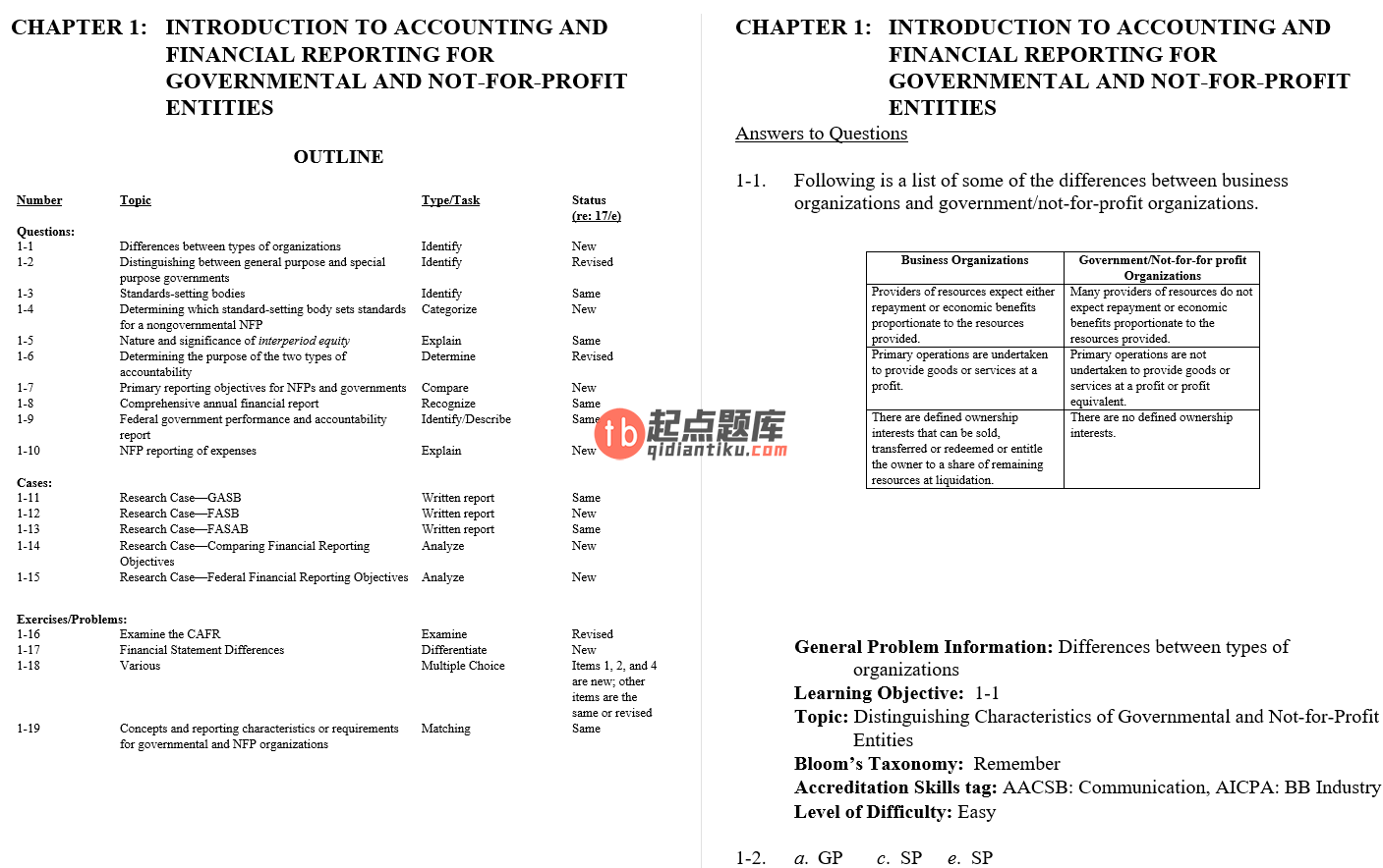 solution manual for Accounting for Governmental & Nonprofit Entities 17th Edition