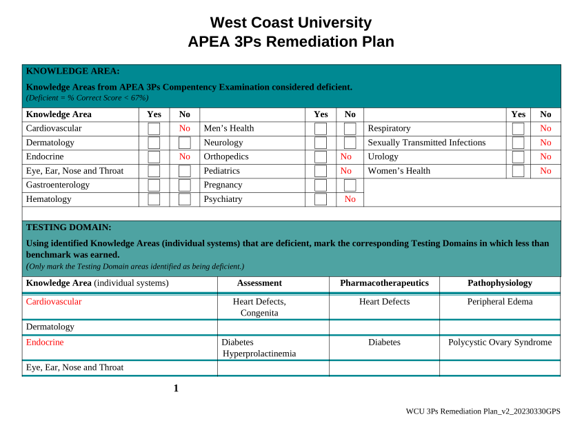 West Coast University APEA 3Ps Remediation Plan